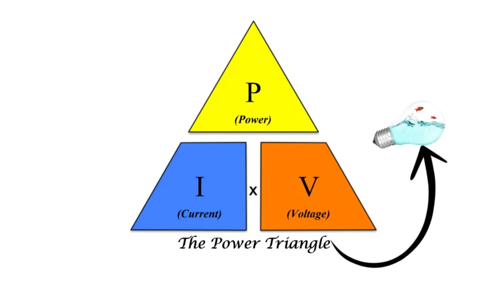 What Is Power Triangle 