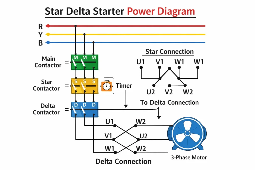 Star Delta Starter Power Diagram