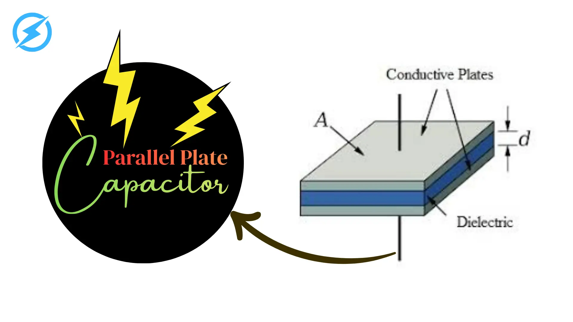 Parallel Plate Capacitor in Marathi