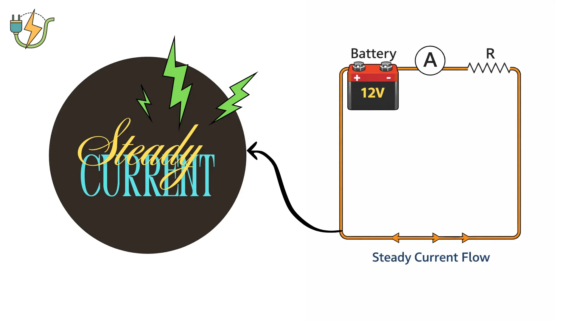 What Is Steady Current in Marathi