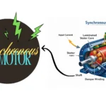 Synchronous Motor Hunting Problem in Marathi