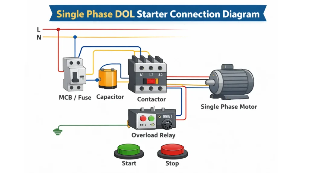Single Phase DOL Starter Power Diagram with MCB, Contactor, Capacitor and Motor wiring connection